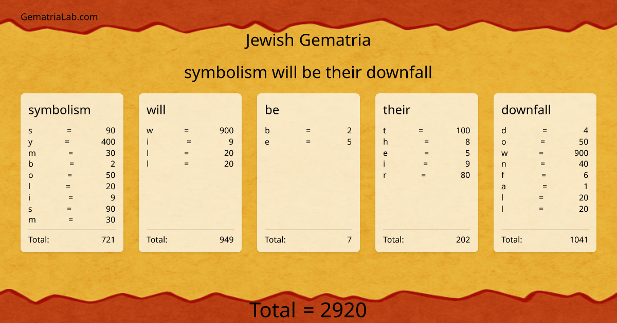 symbolism will be their downfall in jewish Gematria